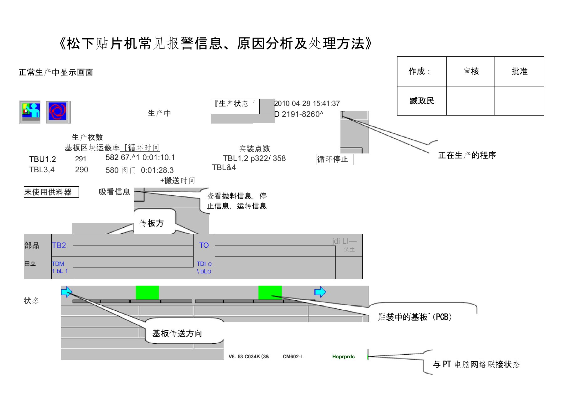 松下报警信息及处理方法-贴片培训资料