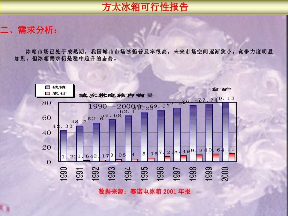 某著名咨询公司方太项目可行性报告