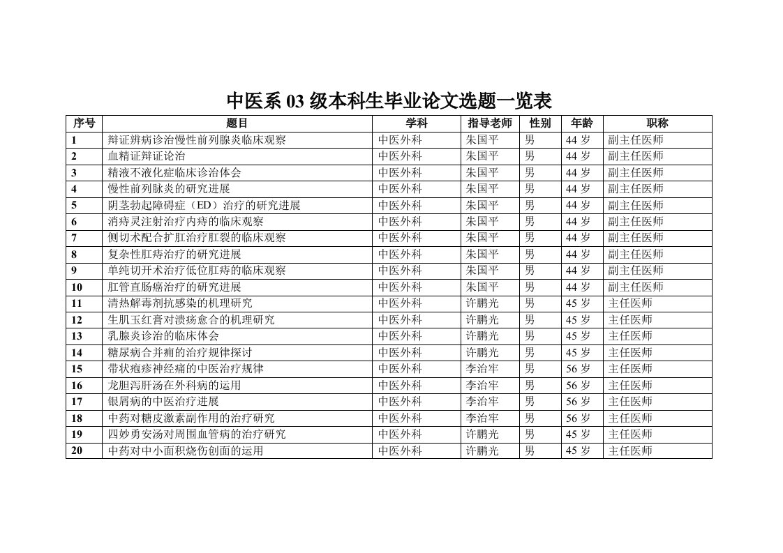 中医系03级本科生毕业论文选题一览表