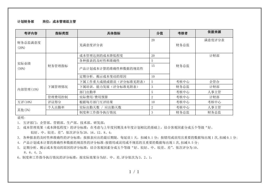 成本管理组主管表