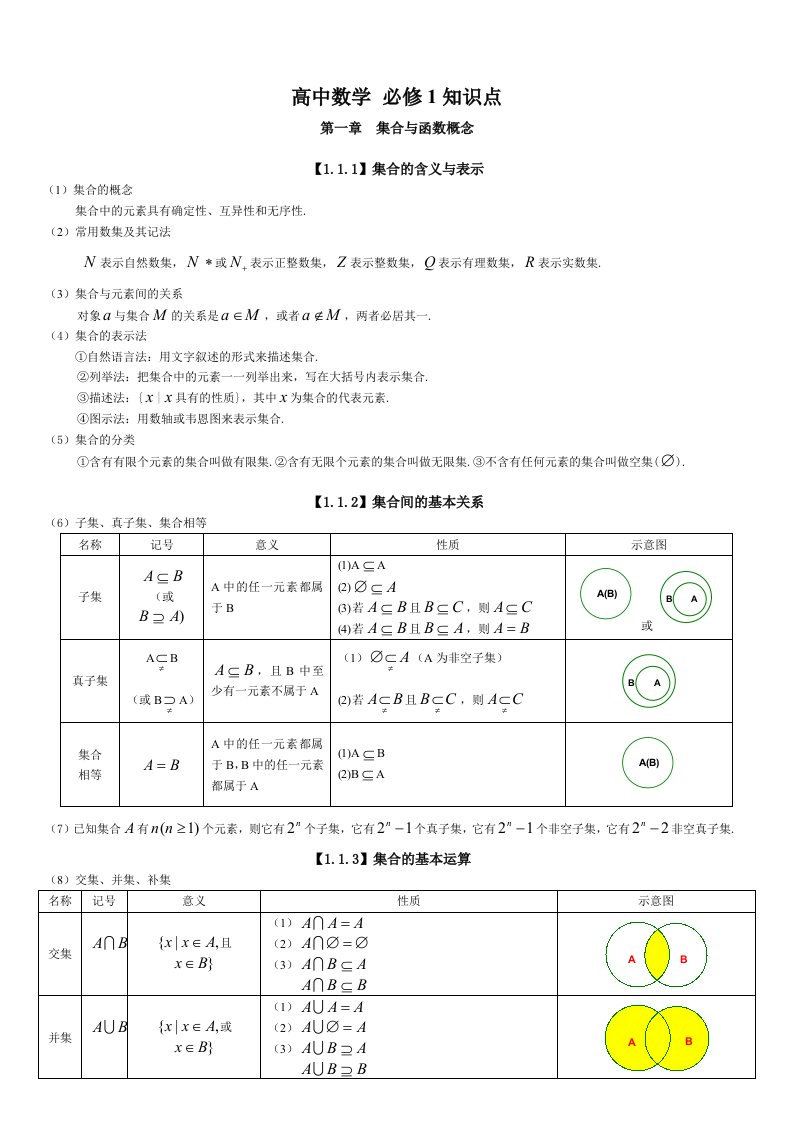 高中数学必修1知识点集合专题