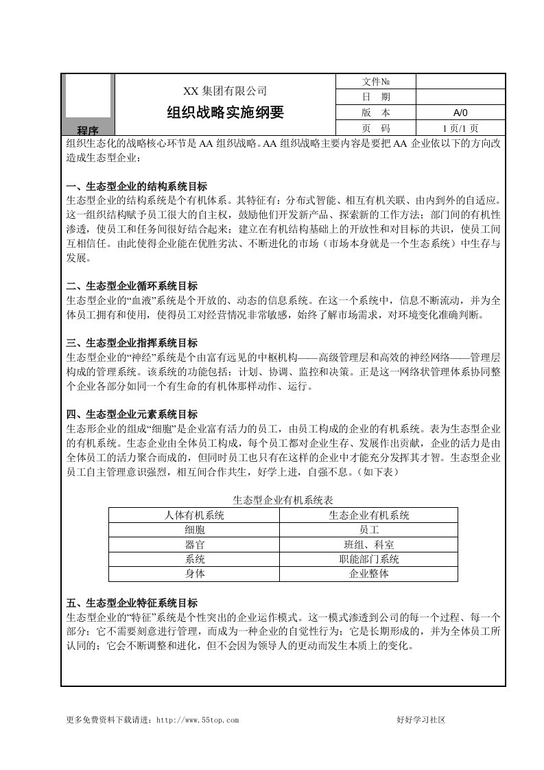 【管理精品】组织战略实施纲要