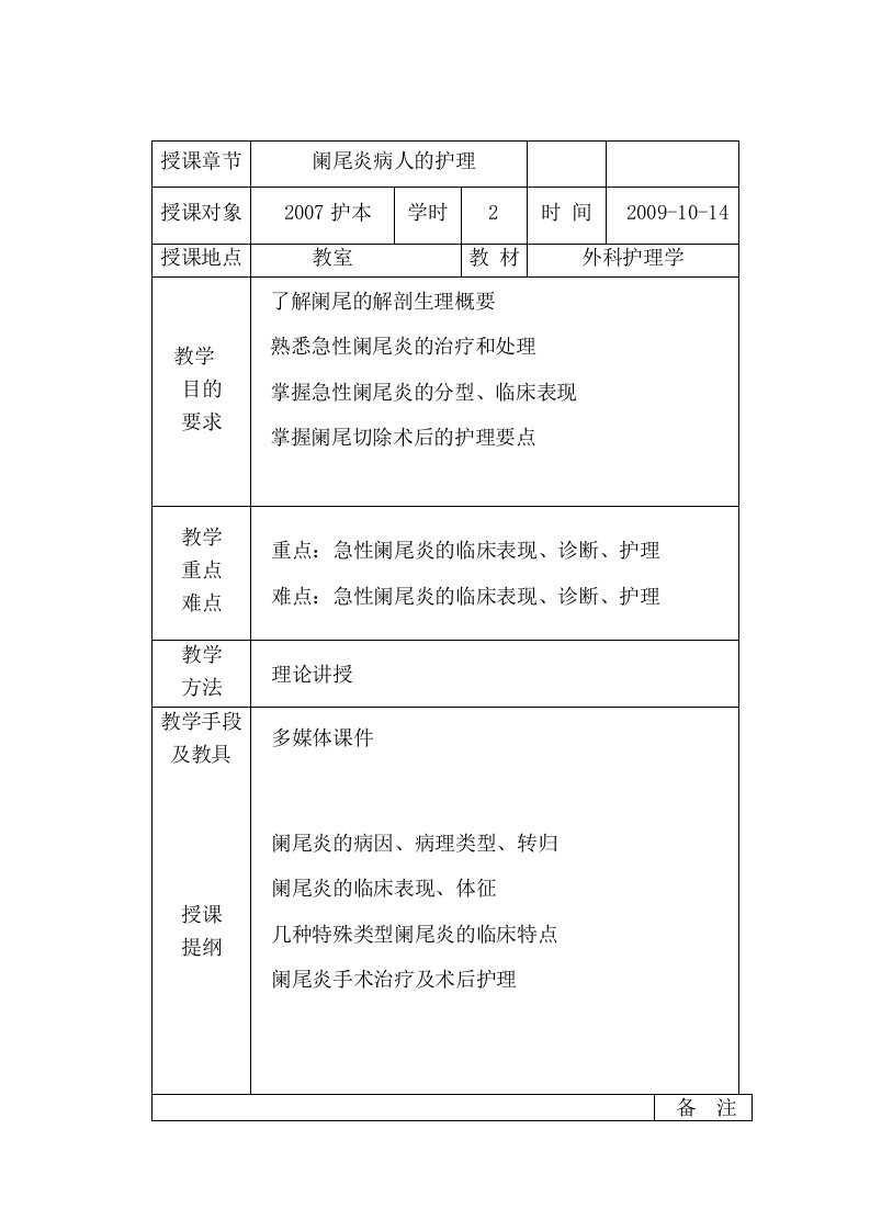 阑尾炎病人的护理