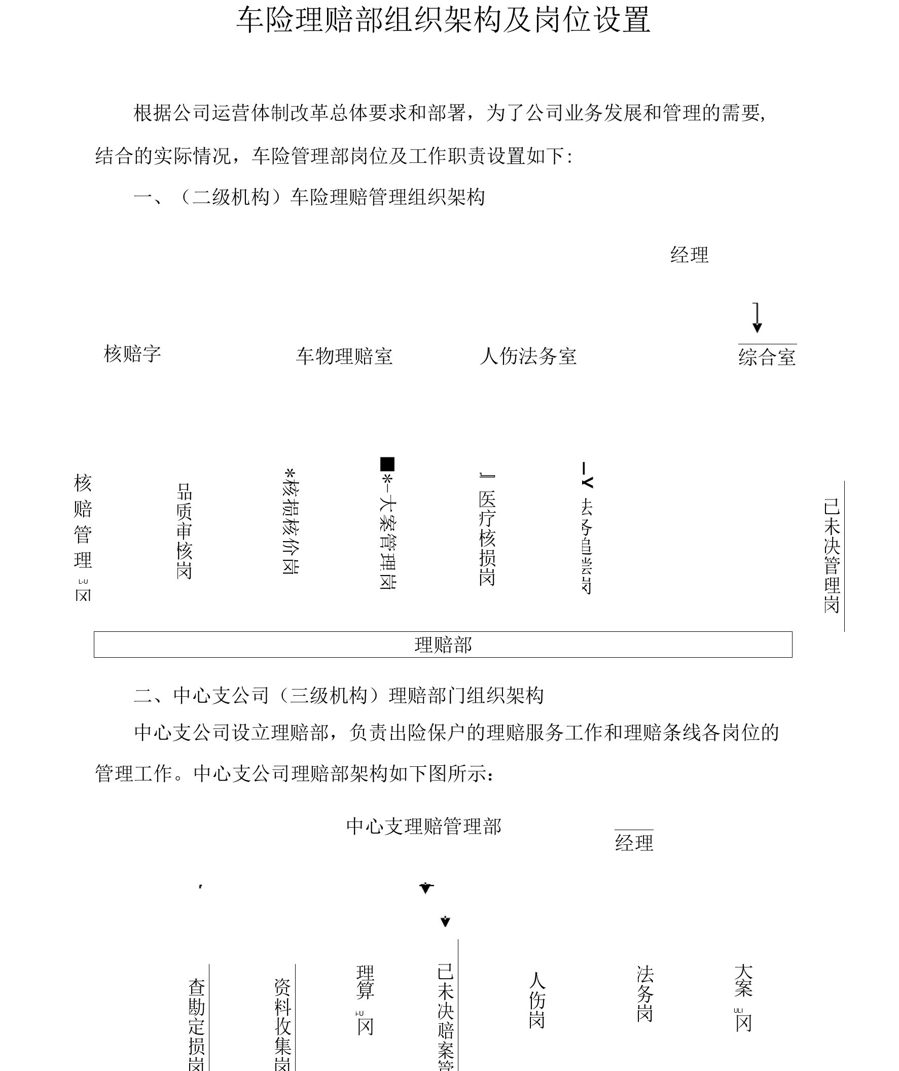 车险理赔部组织架构及岗位设置