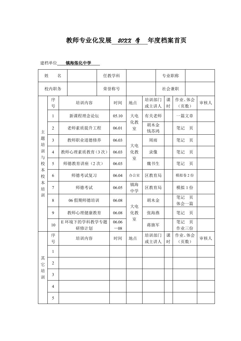 发展战略-教师专业化发展