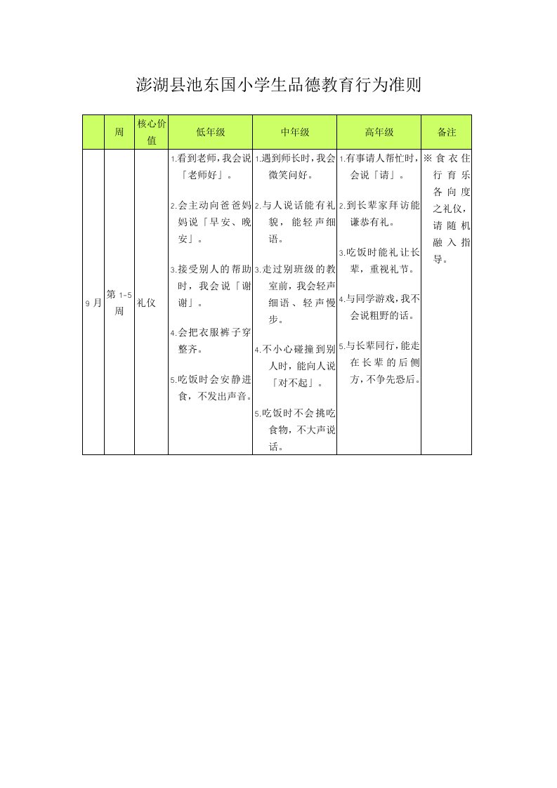 小学生品德教育行为准则