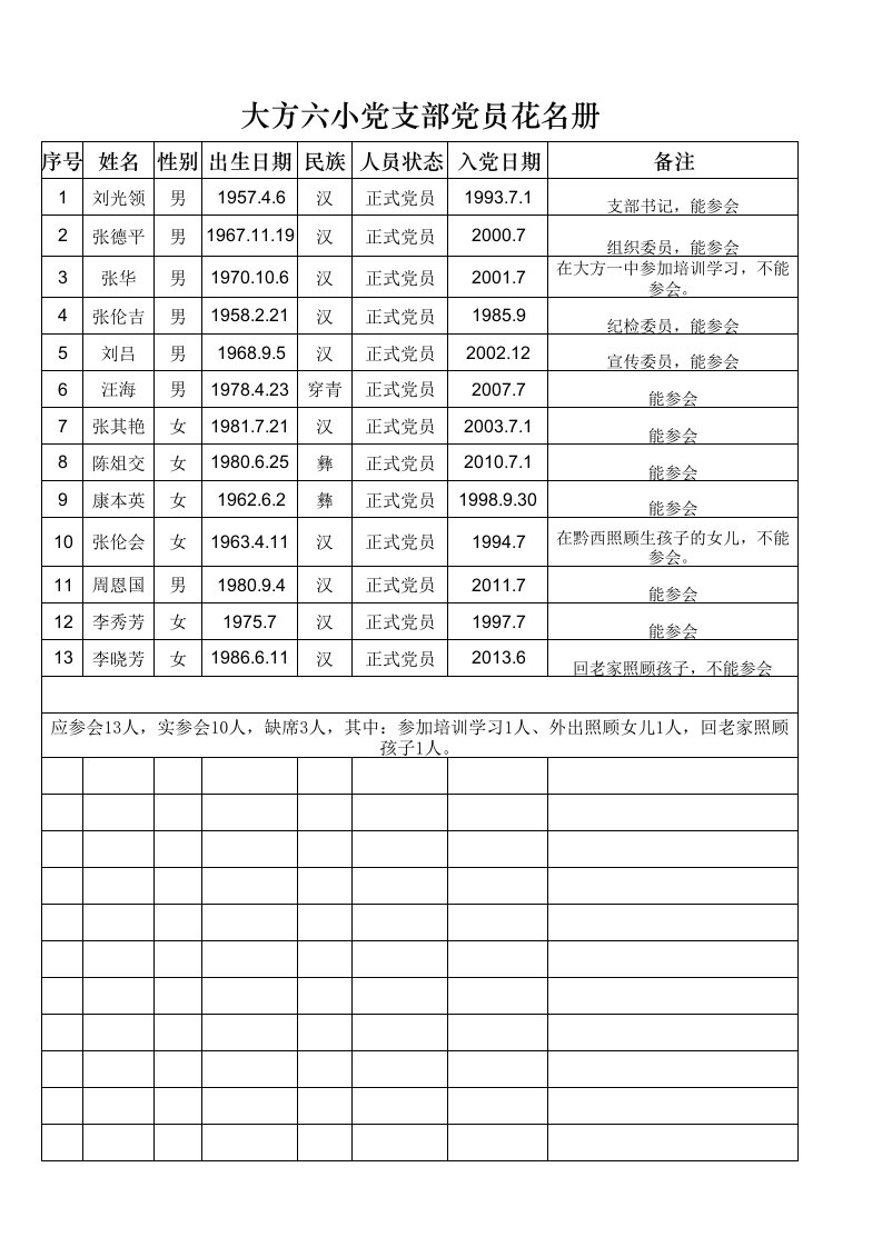 【精编版】党支部党员花名册