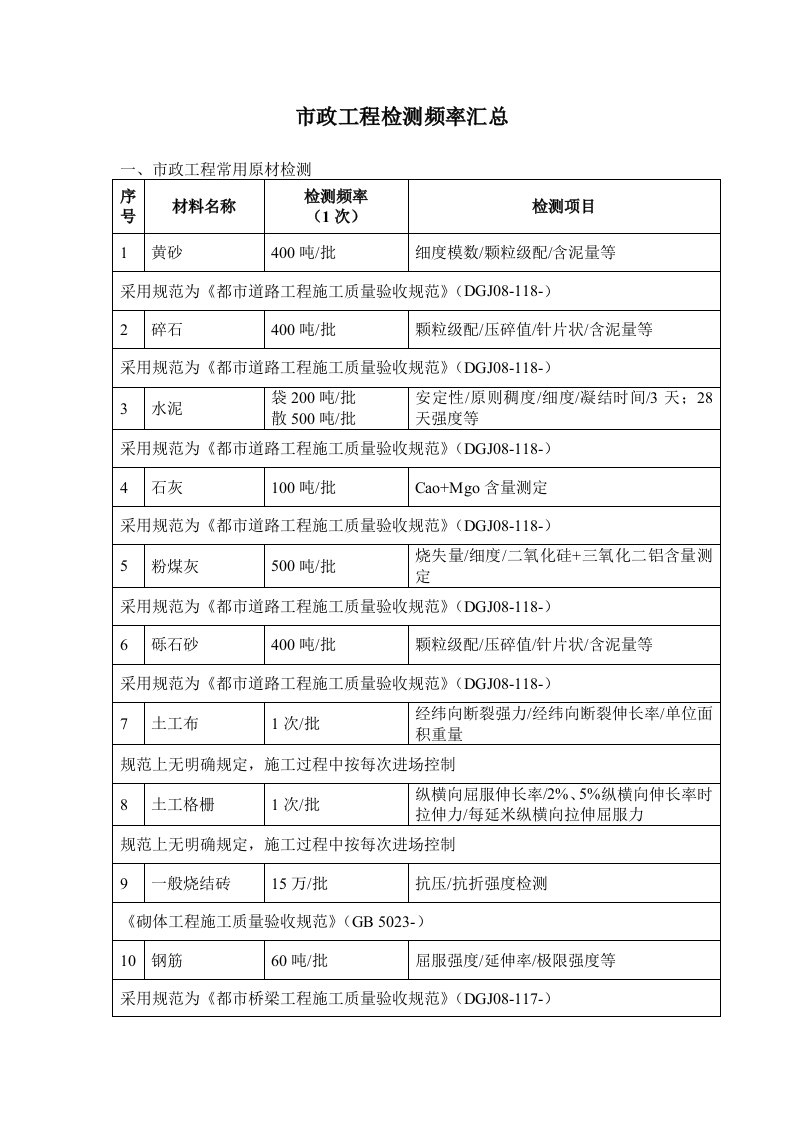 市政工程检测频率汇总