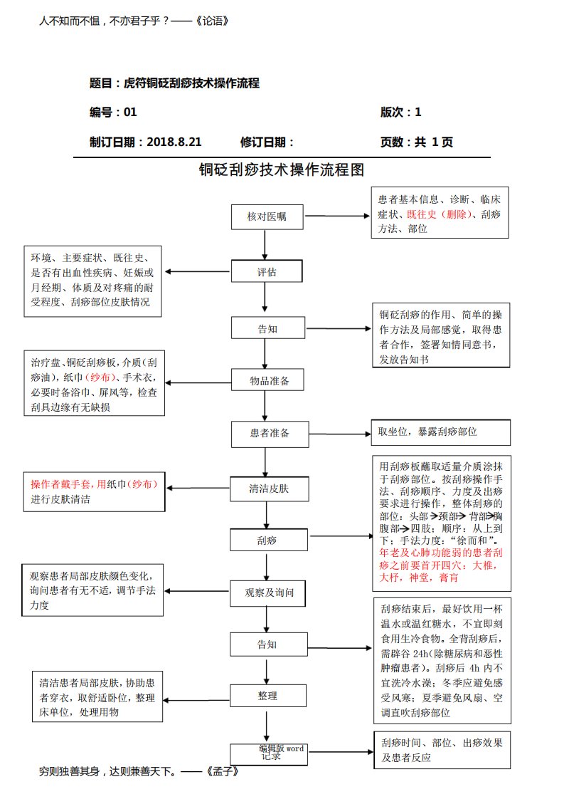 铜砭刮痧操作流程