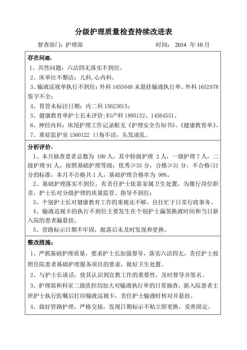 分级护理质量持续改进