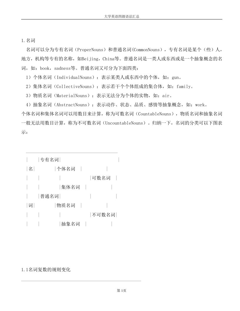 大学英语四级语法汇总