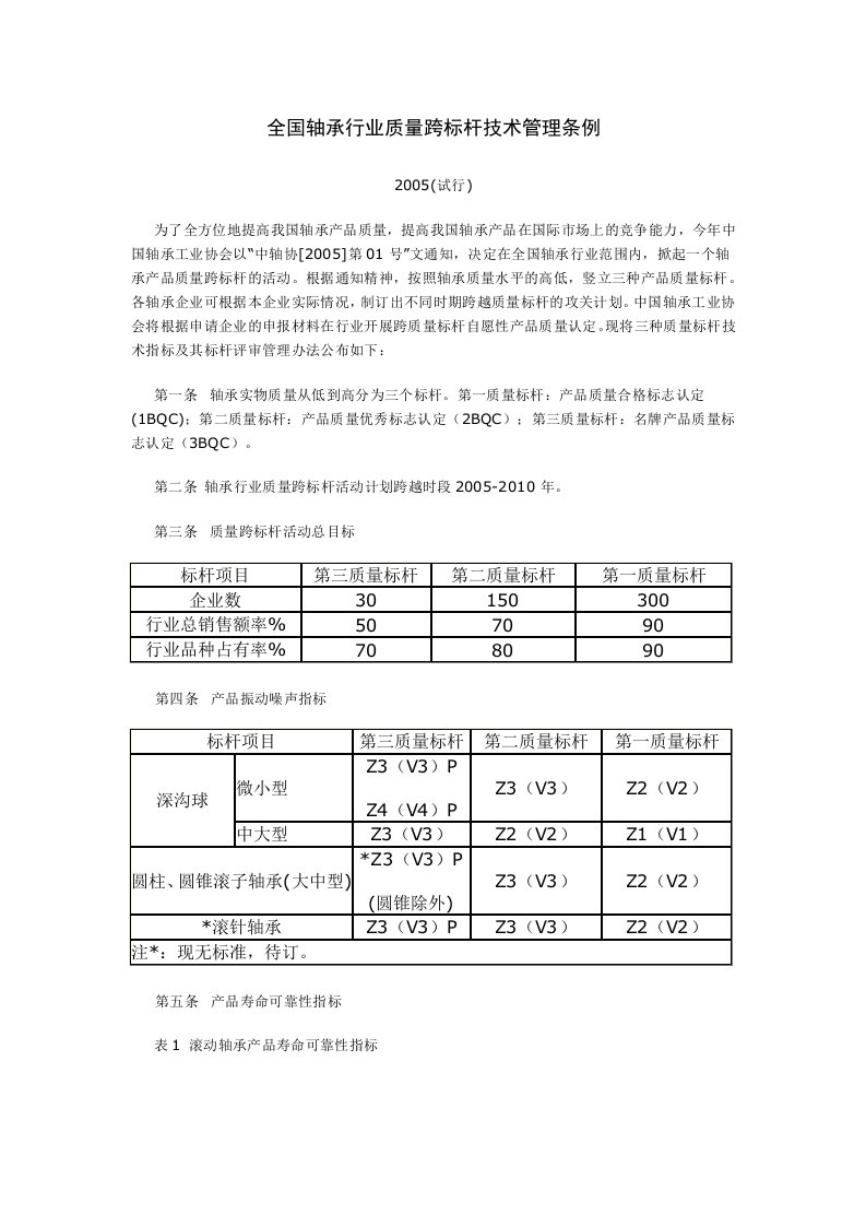 全国轴承行业质量跨标杆技术管理条例