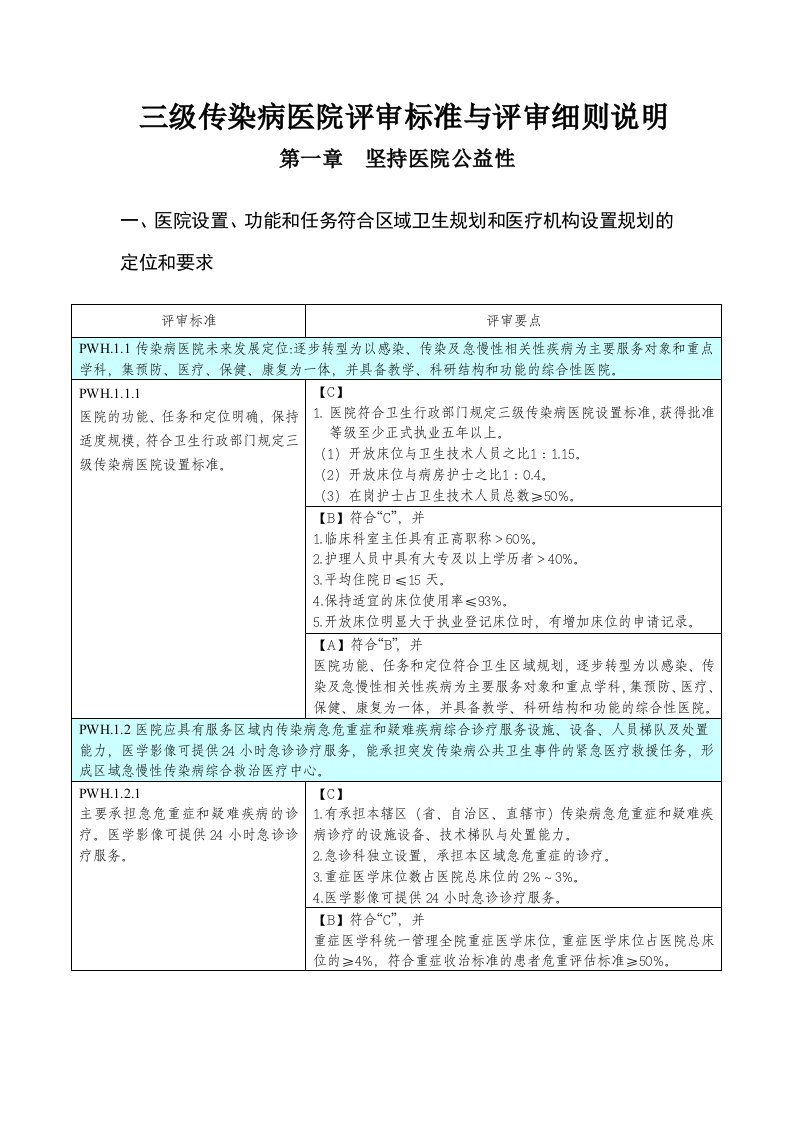 传染病医院评审标准细则