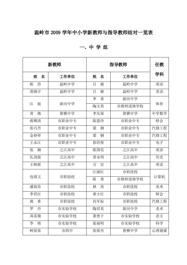 温岭市2009学年中小学新教师与指导教师结对一览表