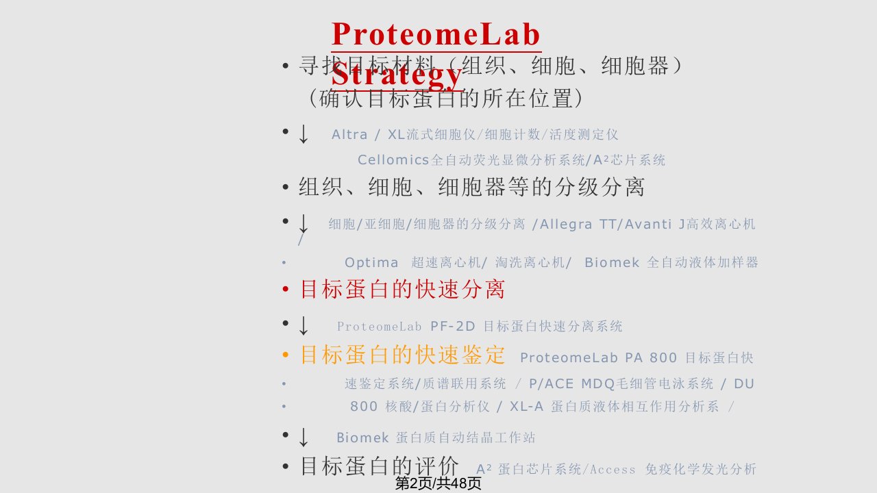 目标蛋白质快速分离系统