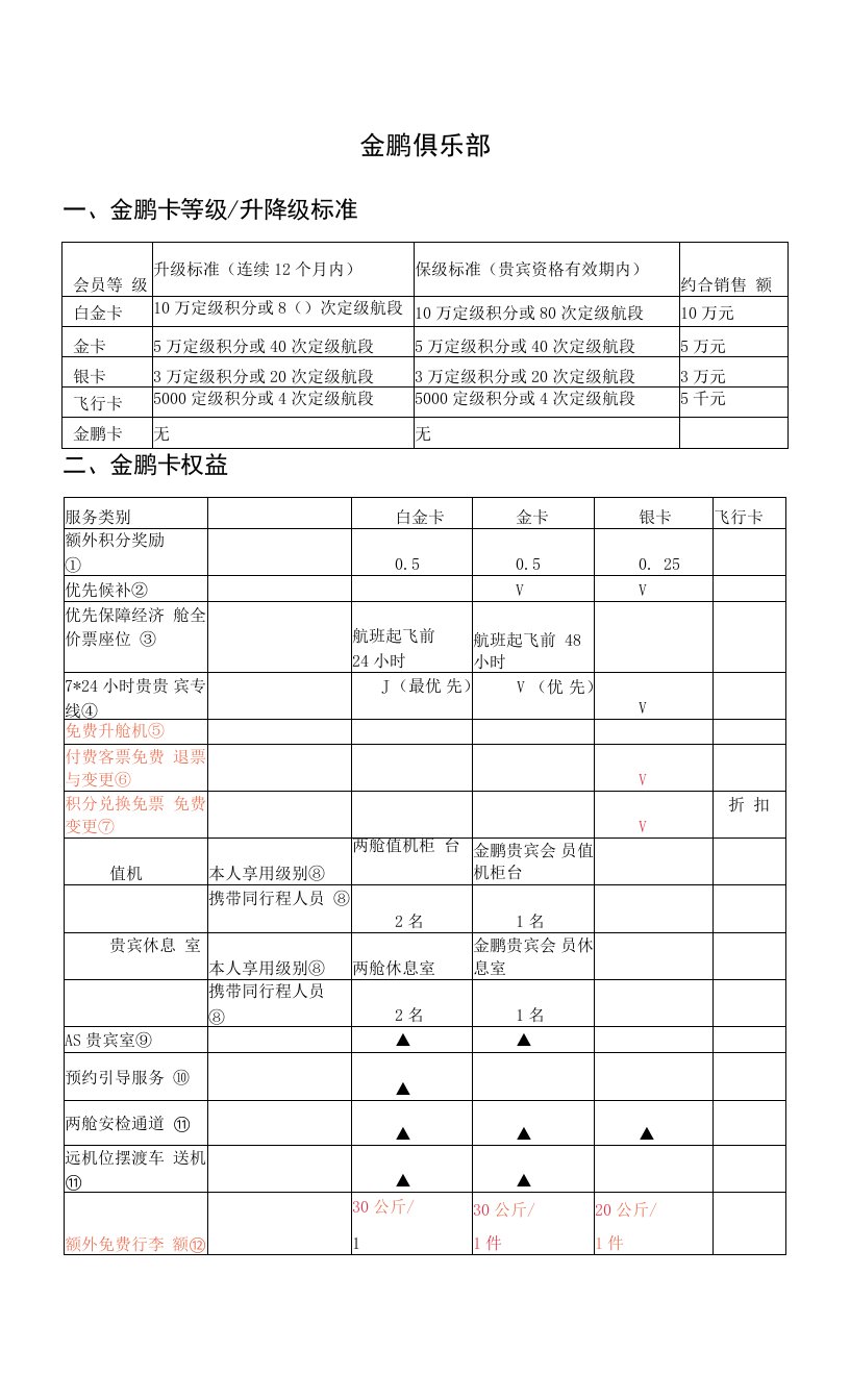 航空及酒店会员级别及权益介绍调研