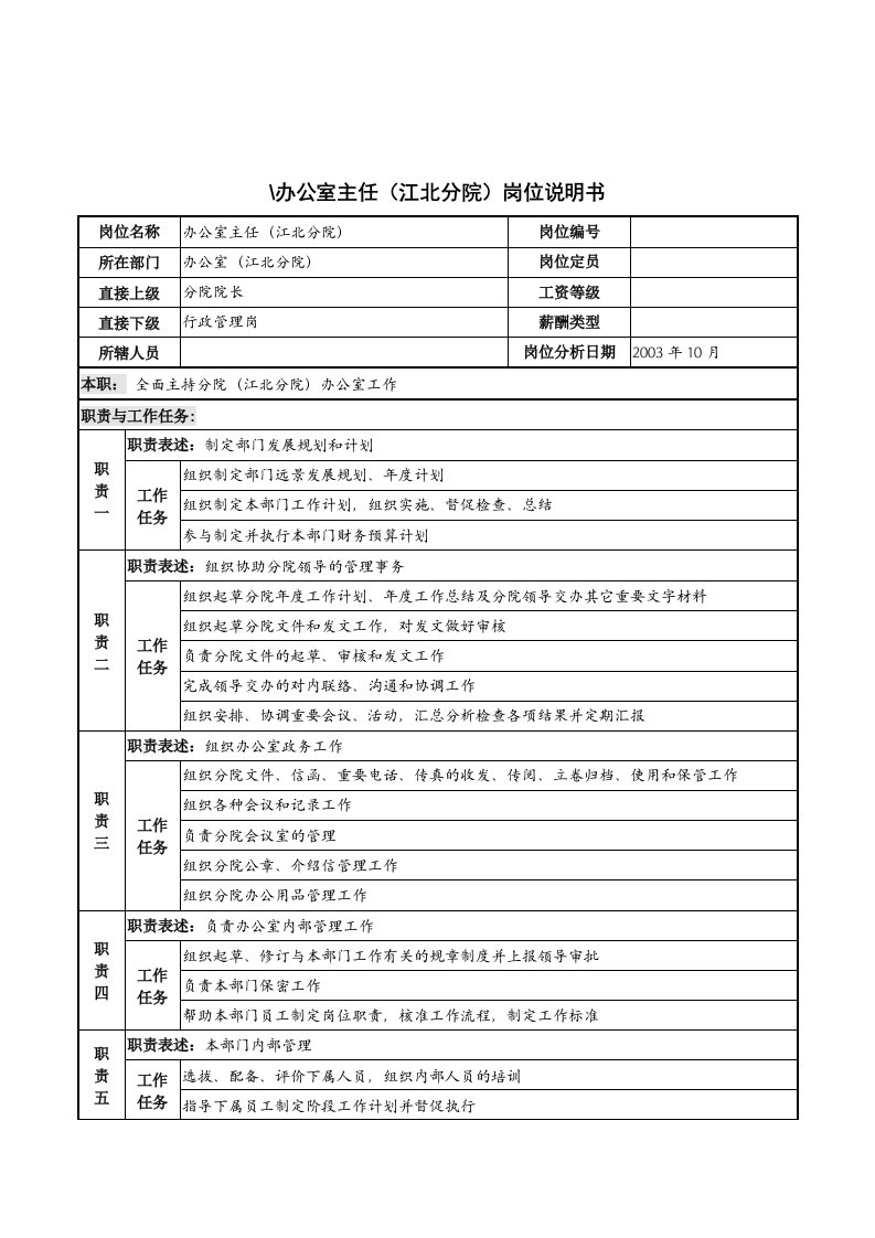 湖北新华医院办公室主任岗位说明书