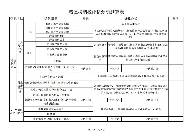 纳税评估分析测算表(增值税)