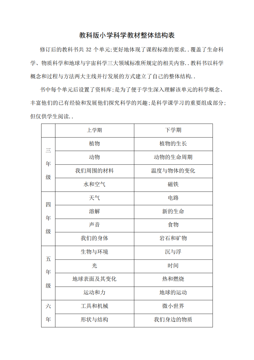 小学科学册知识点汇总