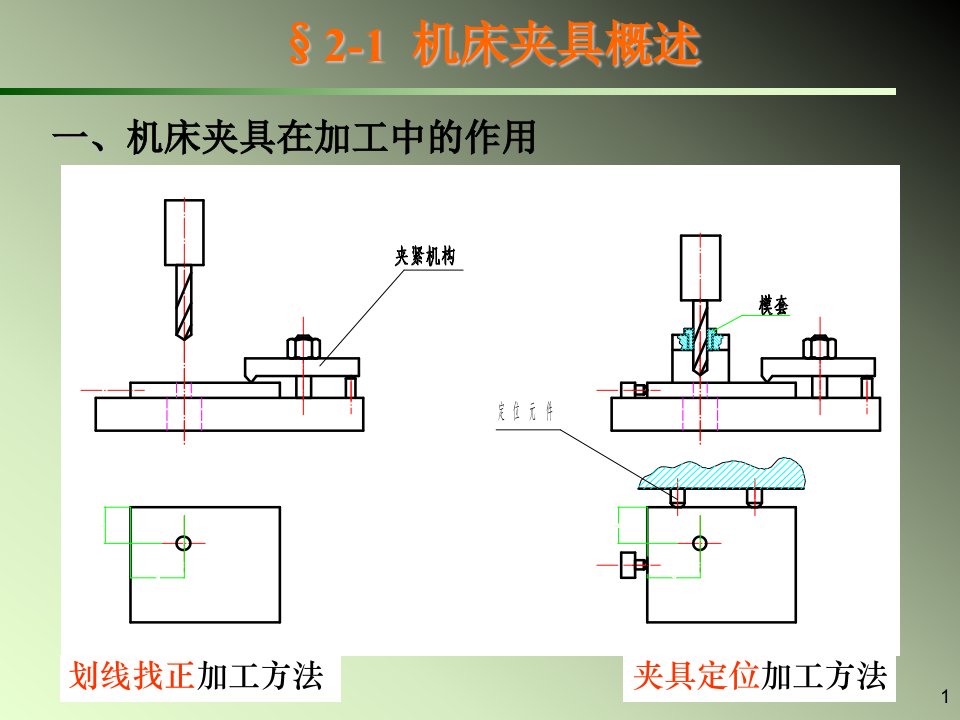 典型机床夹具设计ppt课件复习过程