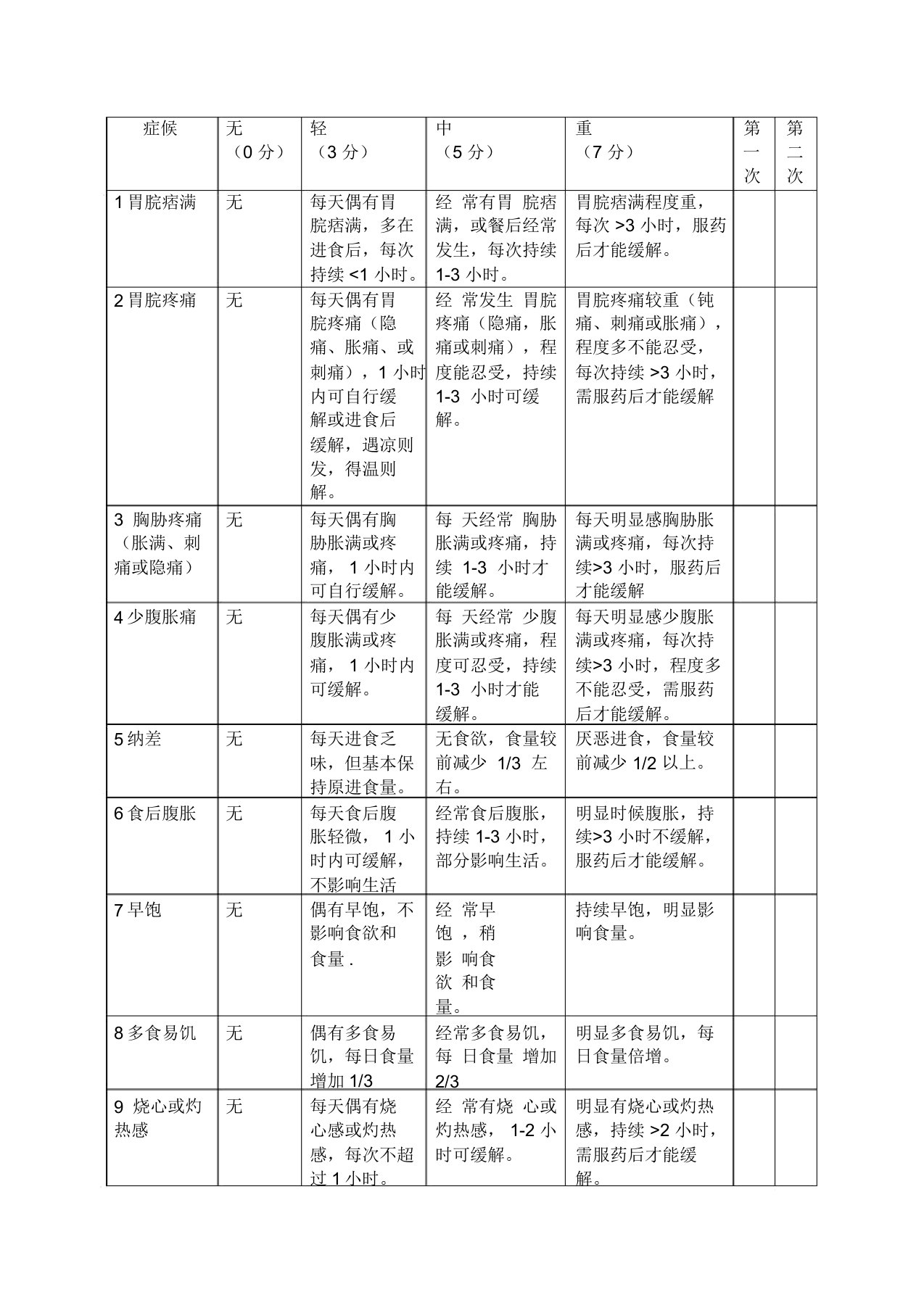 慢性胃炎中医症候评分表