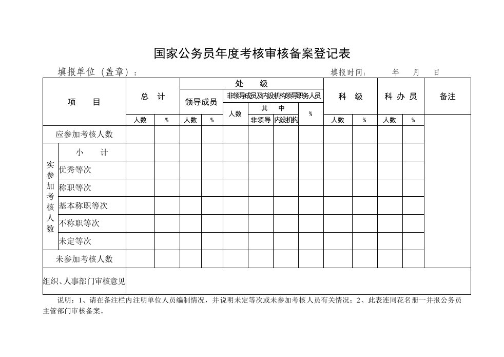 国家公务员年度考核审核备案登记表