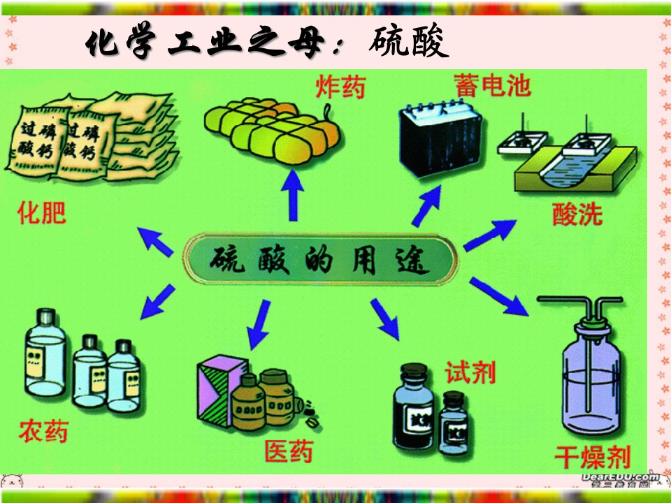 化学工业之母硫酸市公开课获奖课件省名师示范课获奖课件