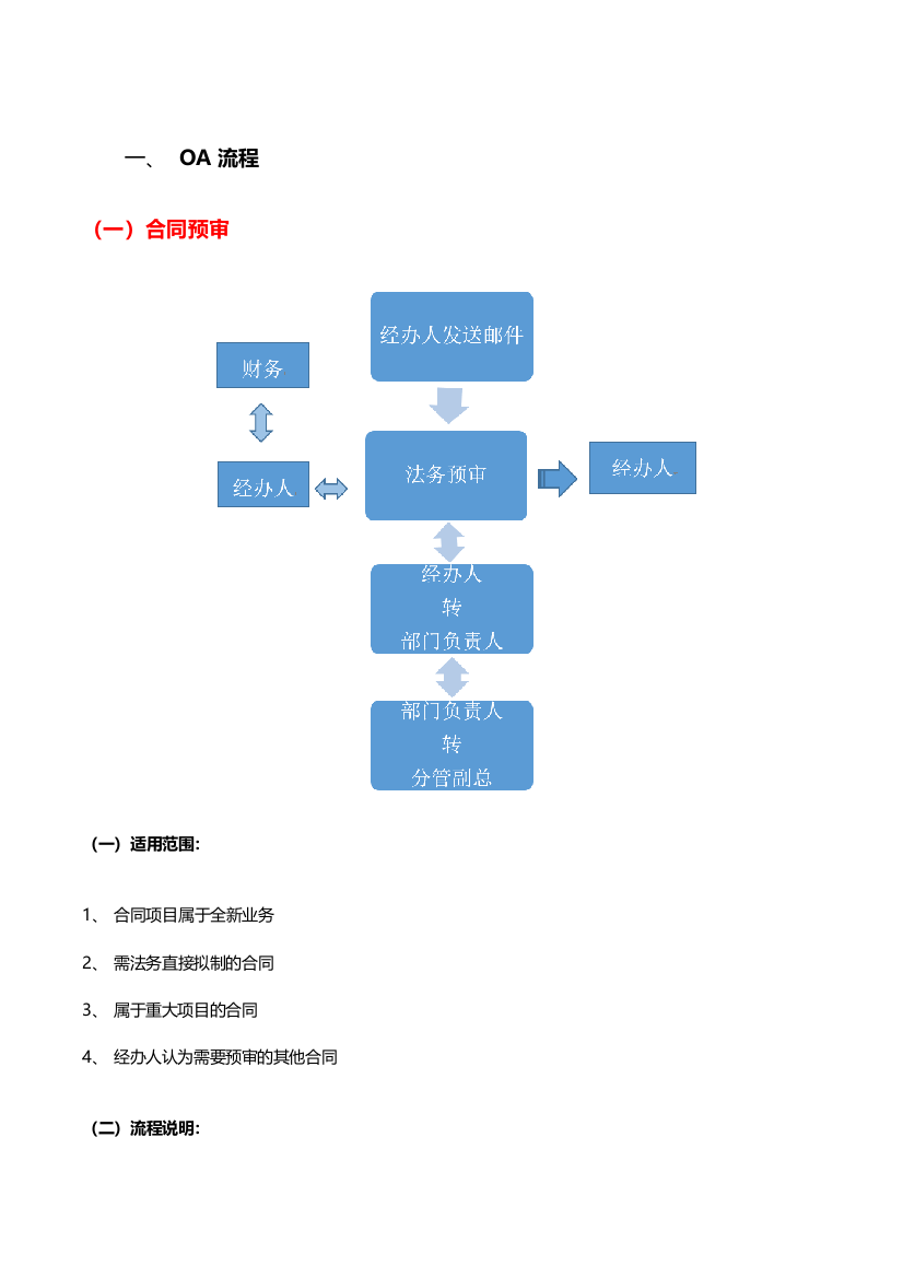 (完整word版)公司合同流程--OA-流程--法务审核流程