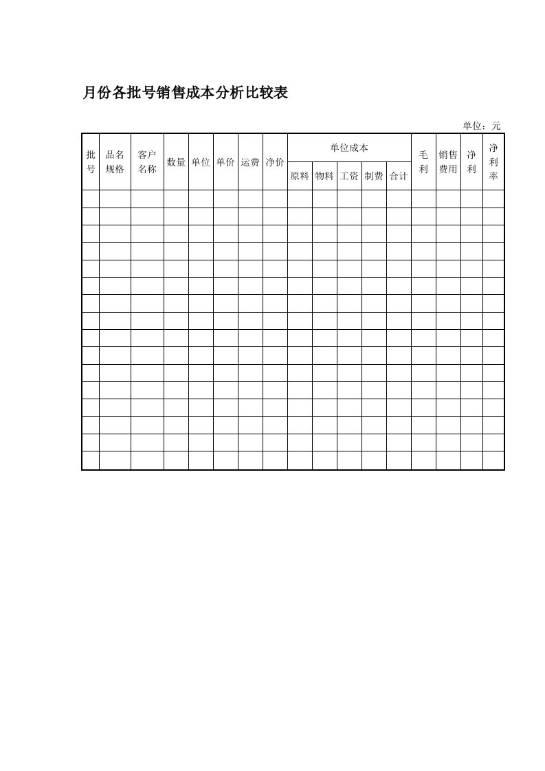 表格模板-月份各批号销售成本分析比较表