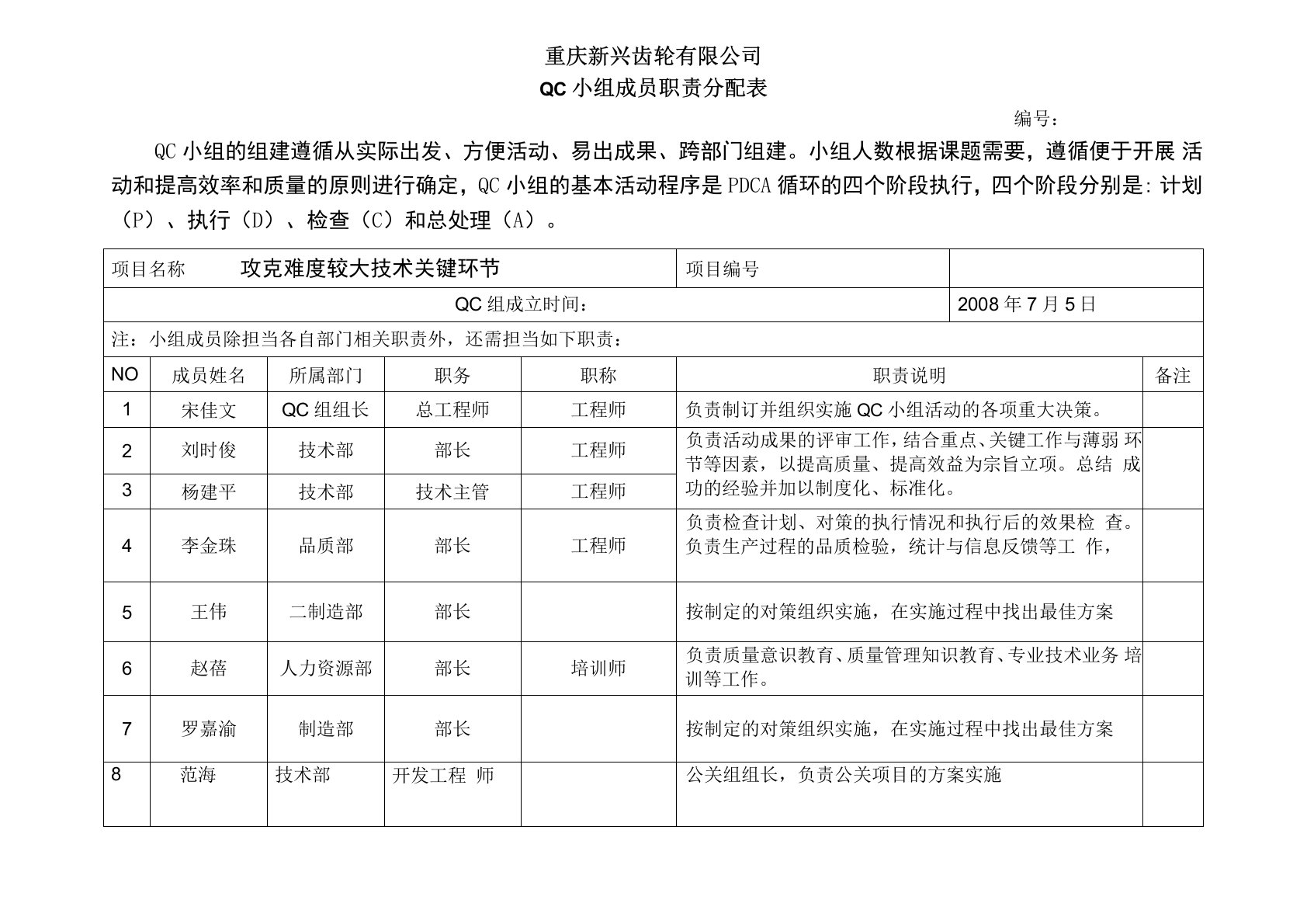 QC小组成员职能分配表