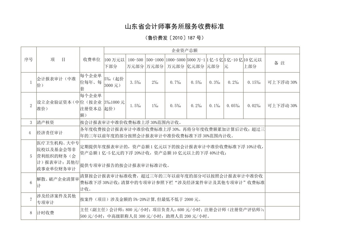 《山东省会计师事务所服务收费标准》