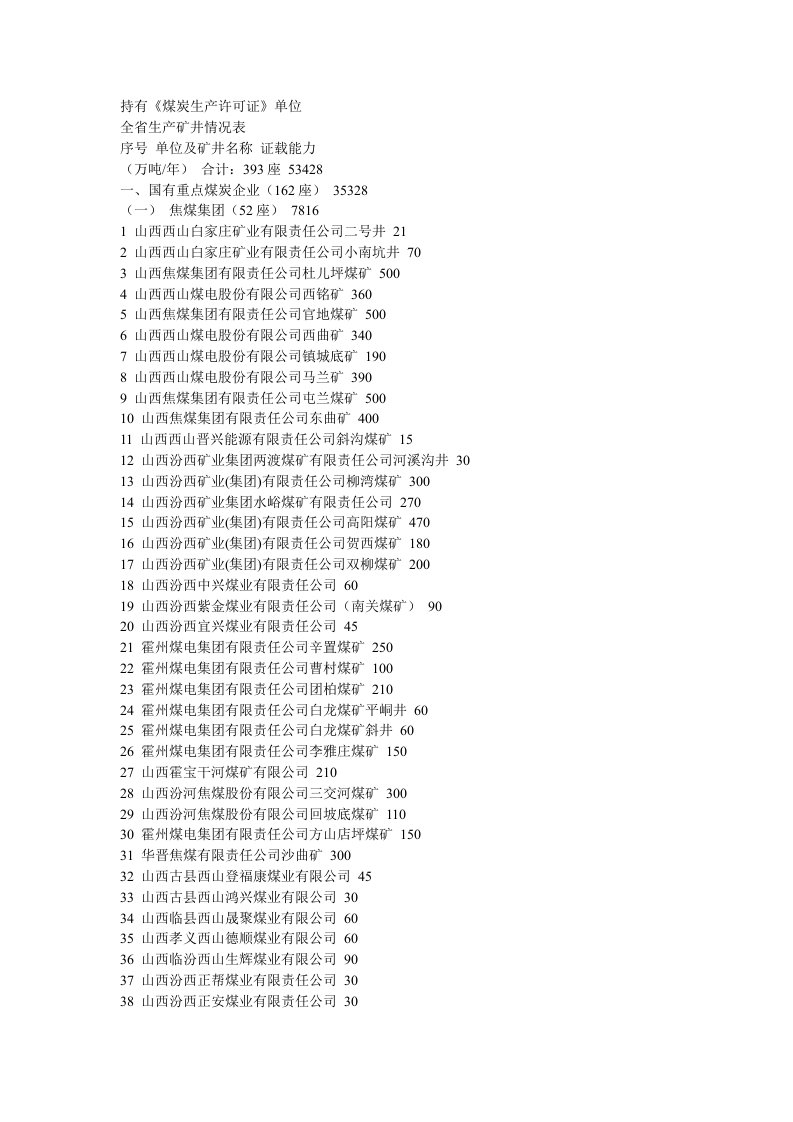 精选山西省生产矿井情况表