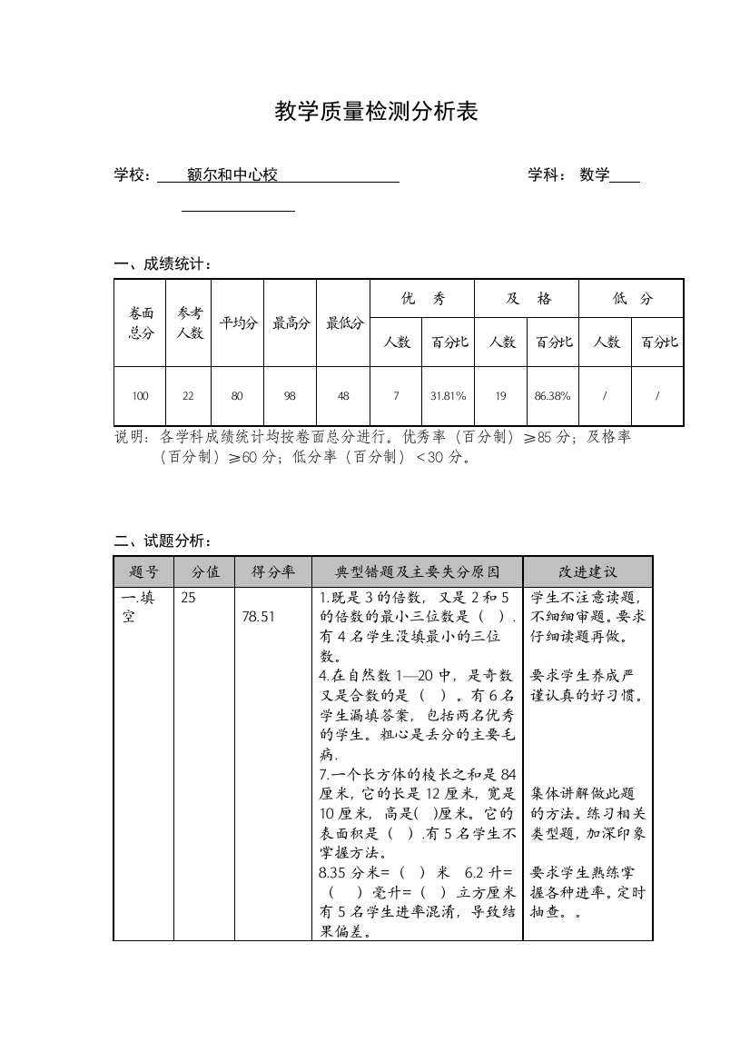 五年级下期中教学质量检测分析表