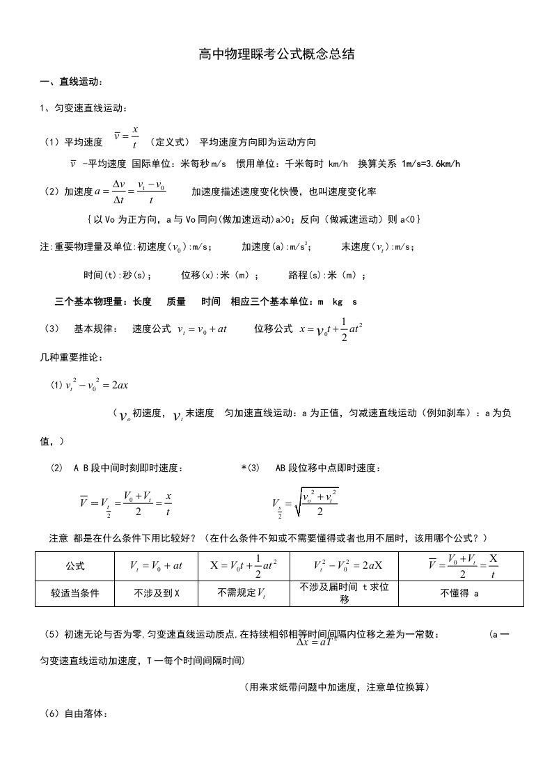 2021年高中物理会考学业水平考试公式及知识点总结呕心沥血之作