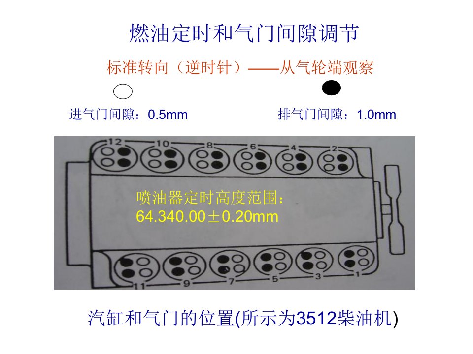 柴油机气门间隙及喷油器保养培训