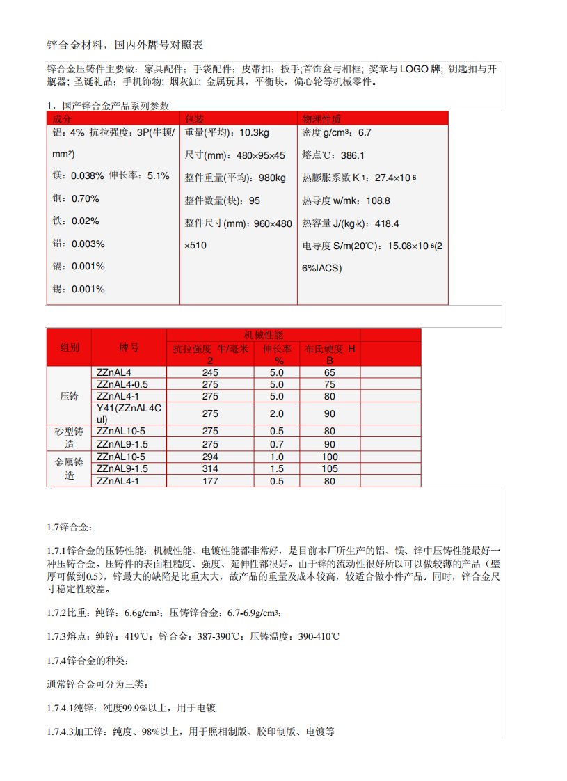 锌合金材料