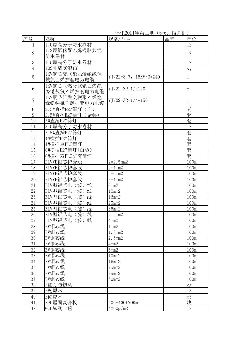 怀化2024年5月至6月建设工程材料信息价