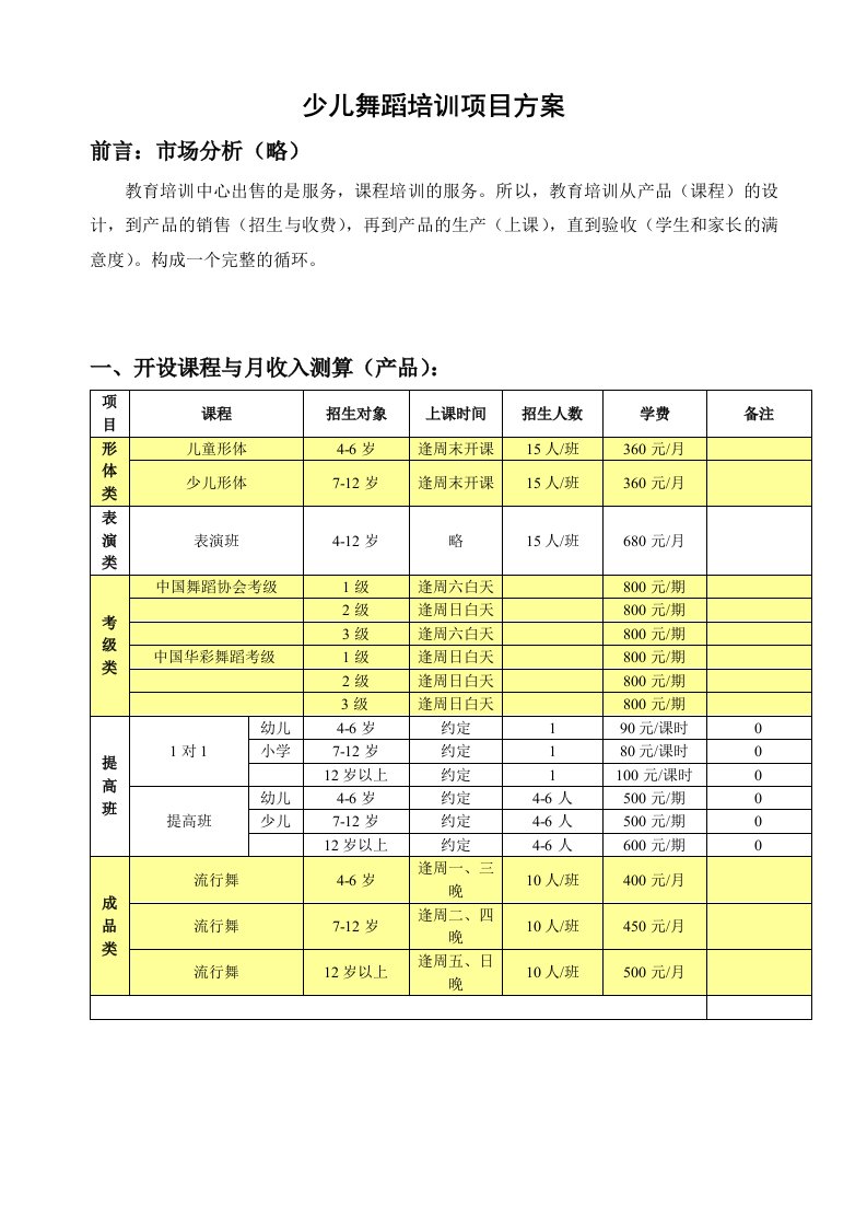 舞蹈培训中心运营方案