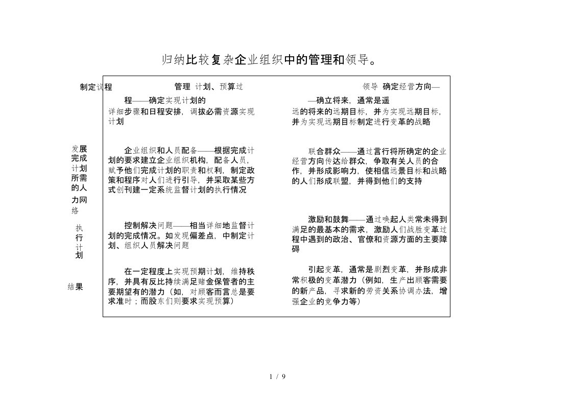 归纳比较复杂企业组织中的管理和领导