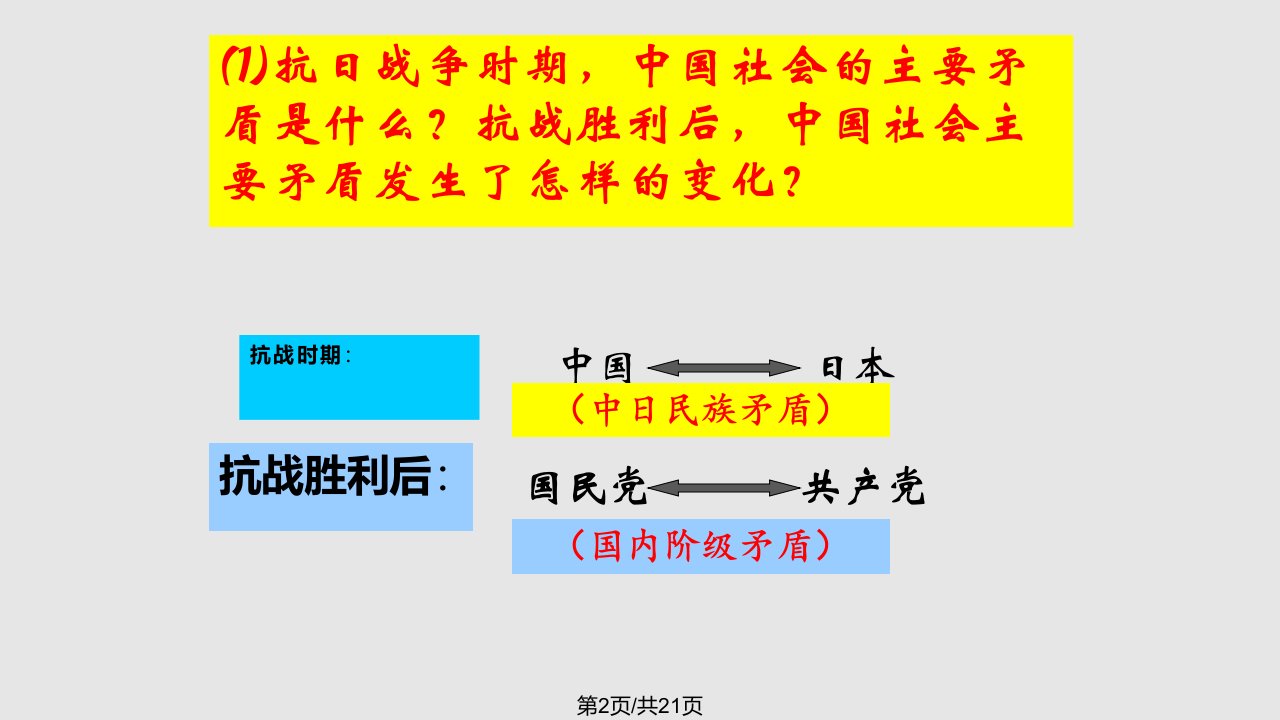 重庆谈判与内战爆发要点