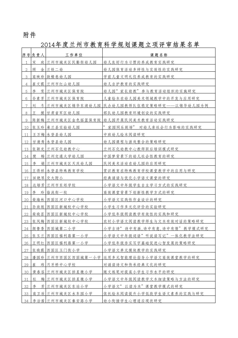 度兰州市教育科学研究所规划课题立项评审结果名单资料