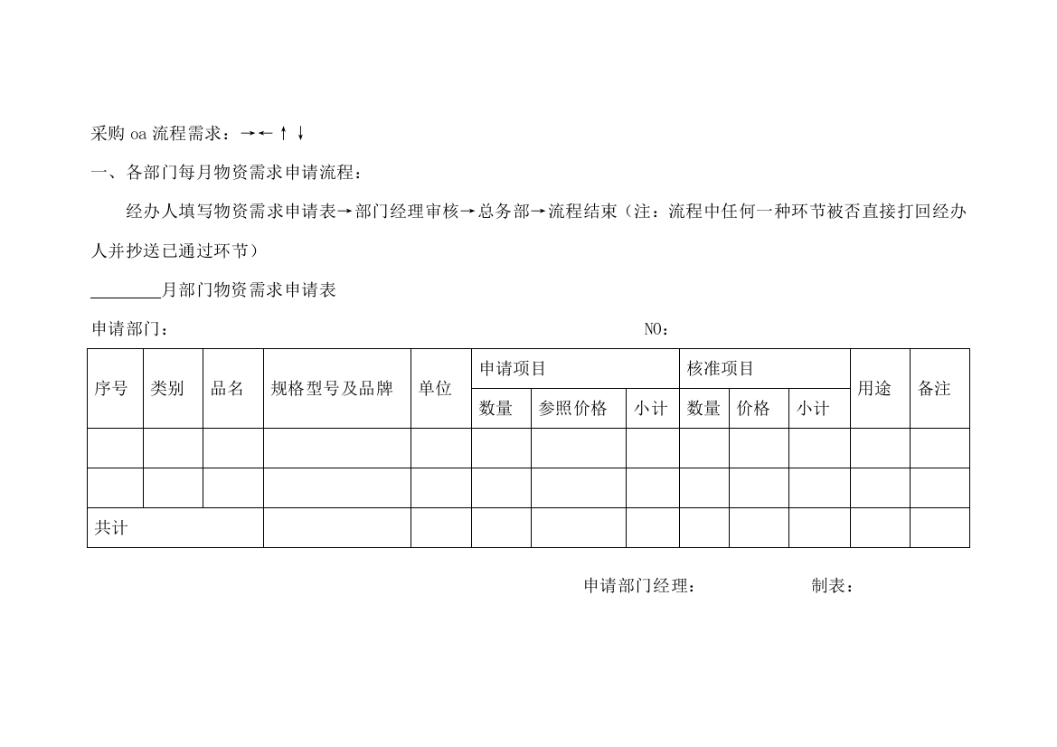 oa作业流程需求专业资料