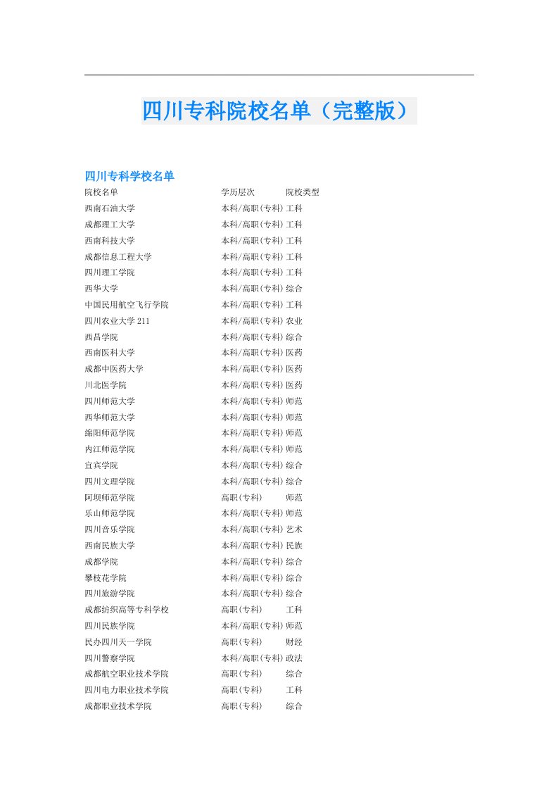 四川专科院校名单（完整版）