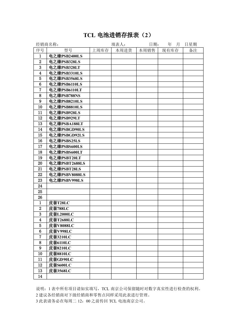 表格模板-附表22TCL电池进销存报表