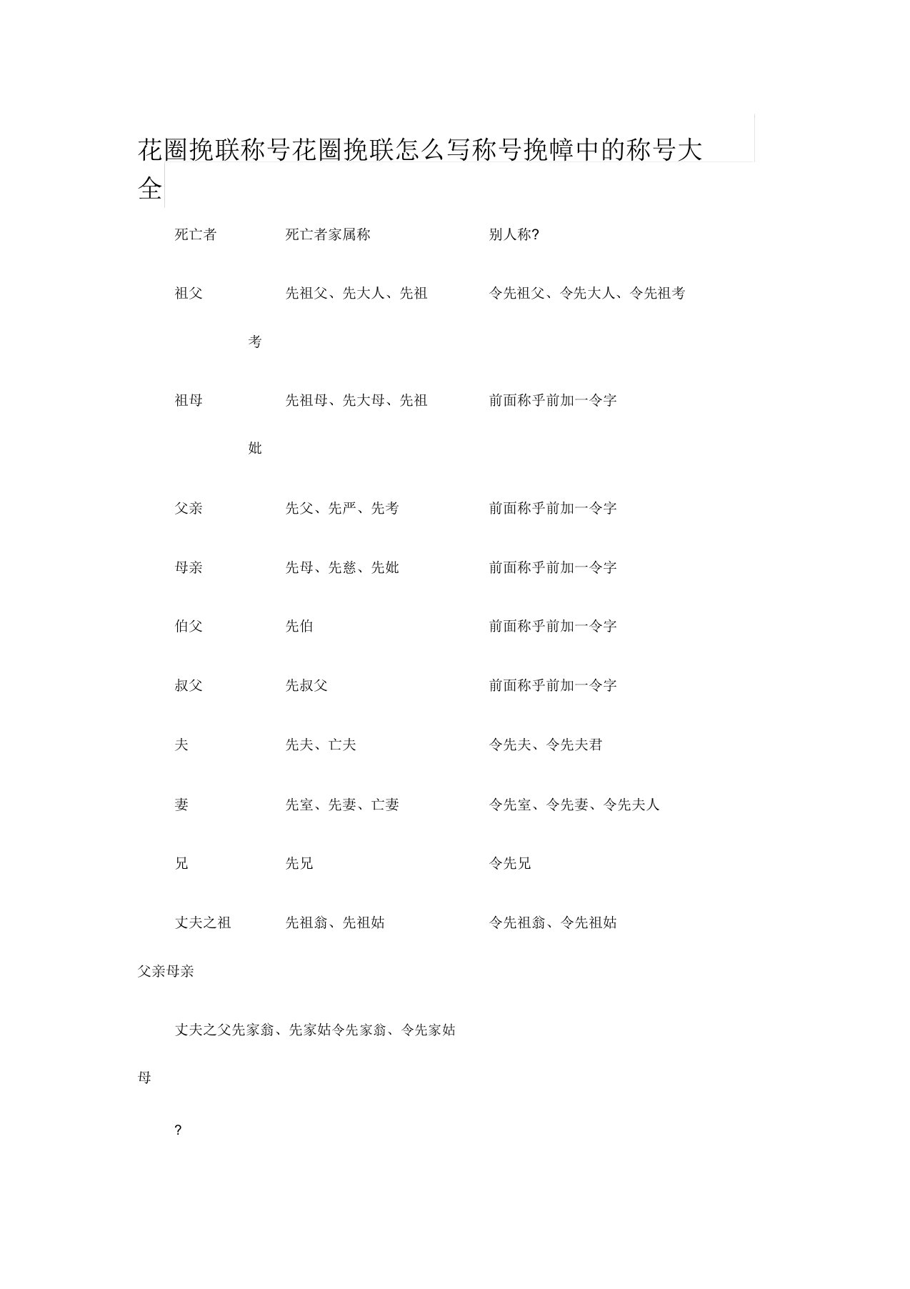 花圈挽联称呼大全亲属