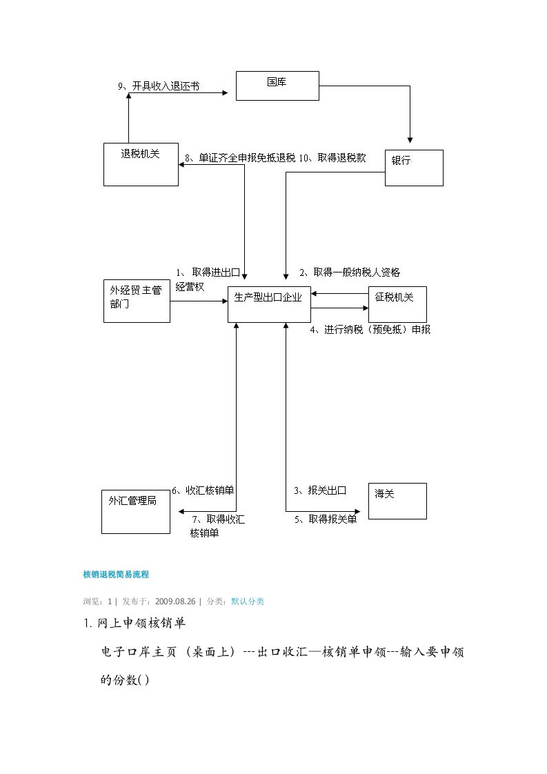 精选核销退税简易流程