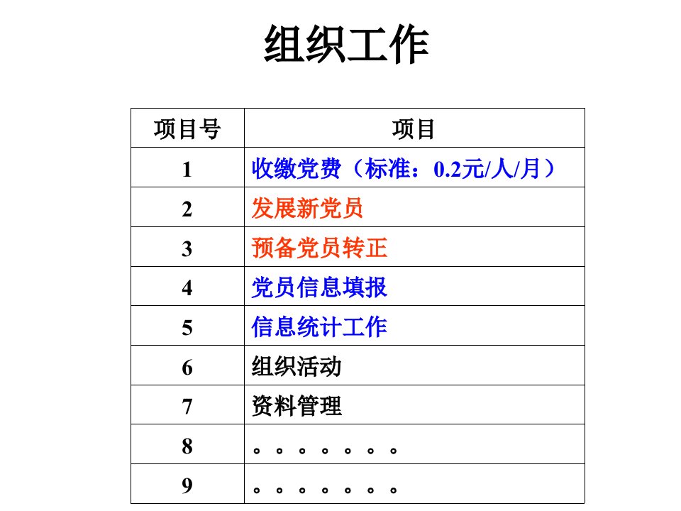 党员发展细则讲课稿