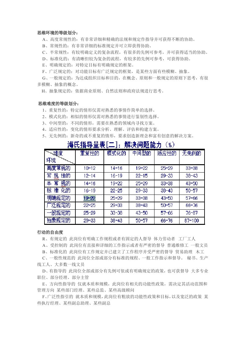 风险管理-合益HayGroup风险责任与解决问题的评分标准