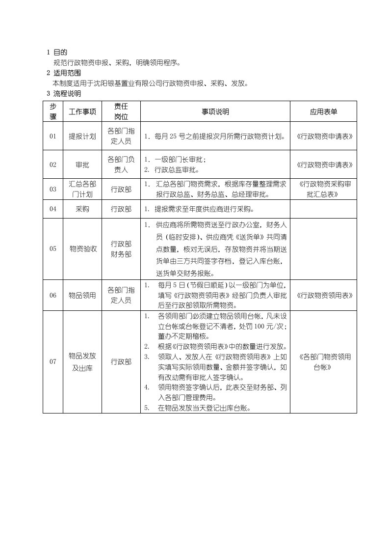 行政物资管理制度