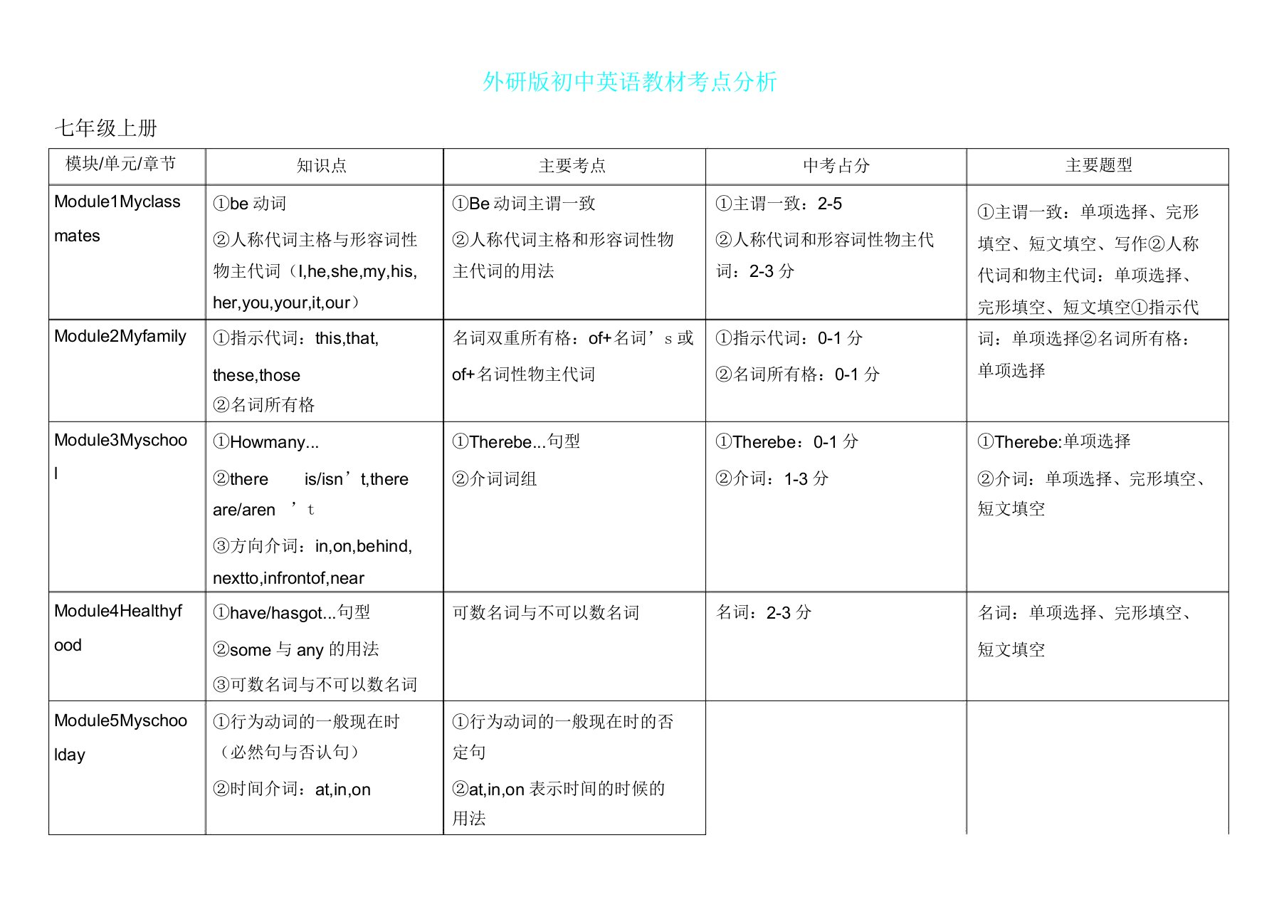 新外研版初中英语教材考点解析总结计划